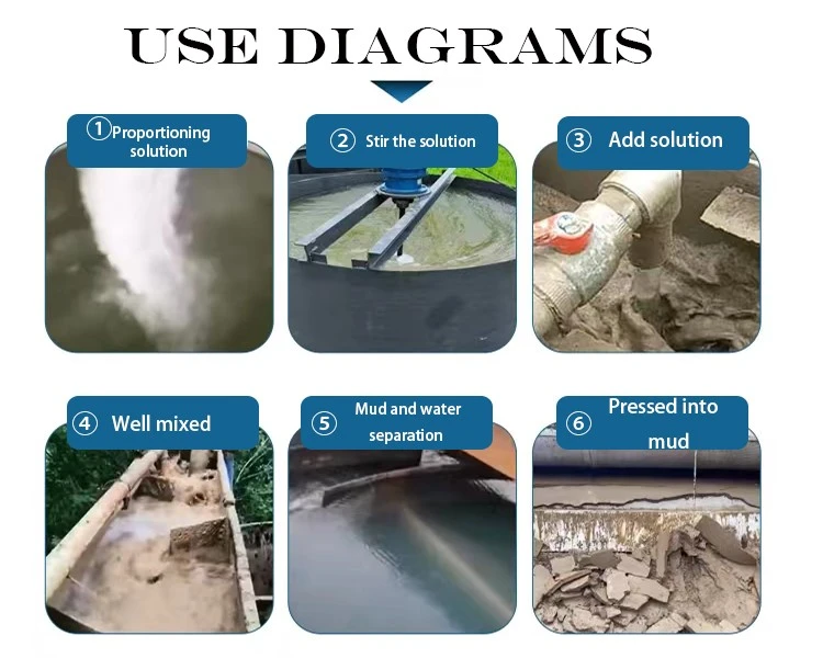 Mineral Processing Use Anionic Polyacrylamide (4) Mineral Processing Use Anionic Polyacrylamide (4)